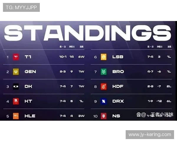 《英雄联盟》“全球预选”火爆开启，战局逐渐明朗！