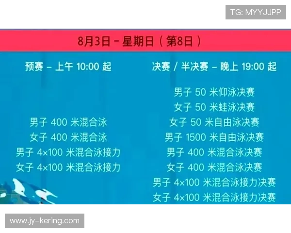 世界游泳接力技术统计平台回放与分析第10期上线，4×200游泳接力世界纪录